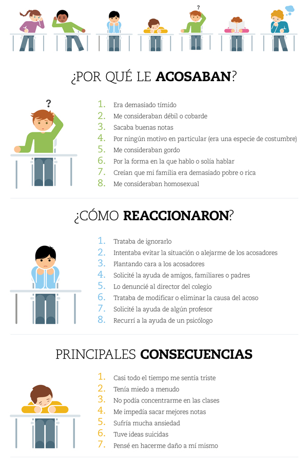 acoso escolar definicion